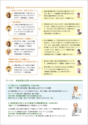 『「住まいとコミュニティづくり活動助成事業」成果報告会－まちづくりＮＰＯ交流の集い－』の記録